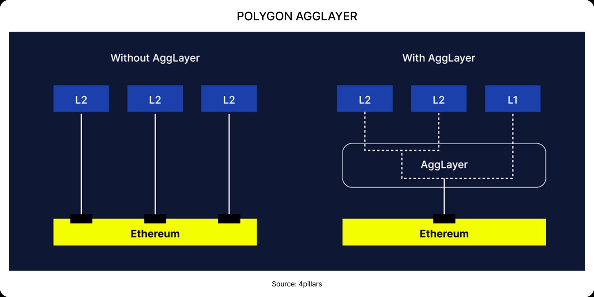 Polygon Agglayer