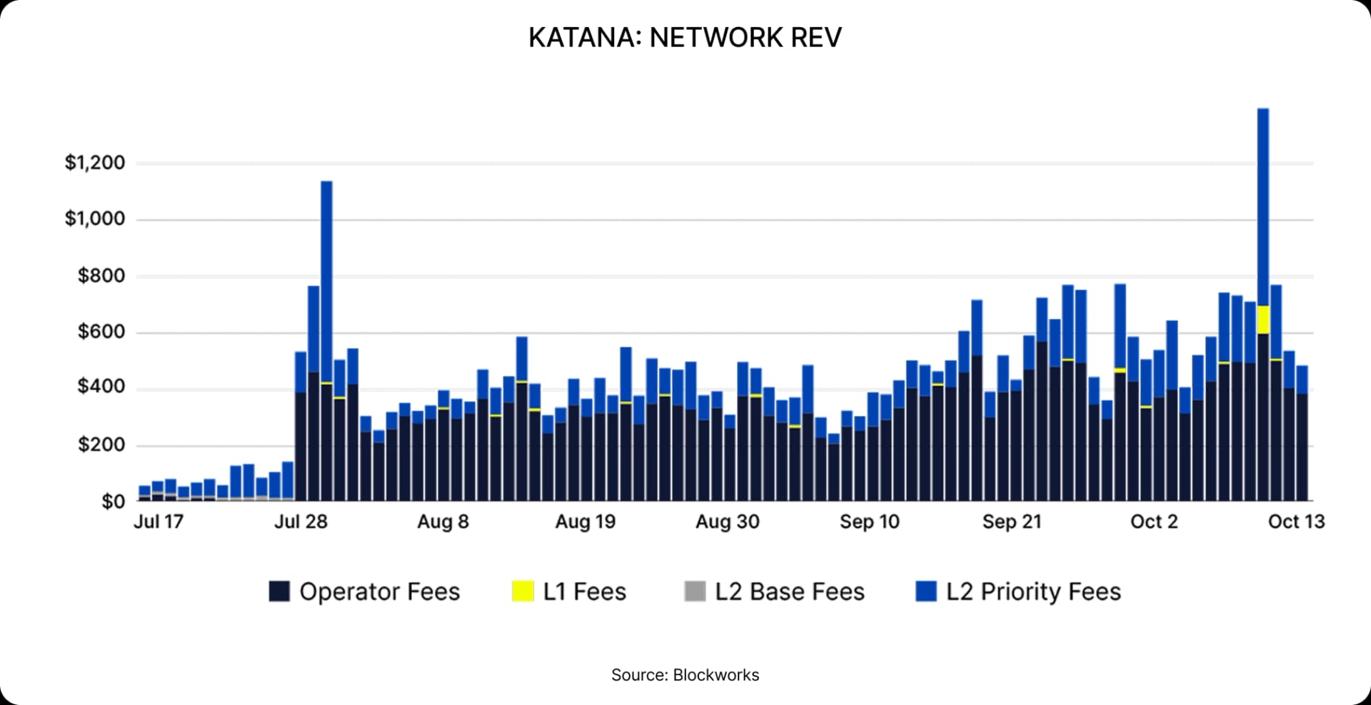 Katana: Network REV