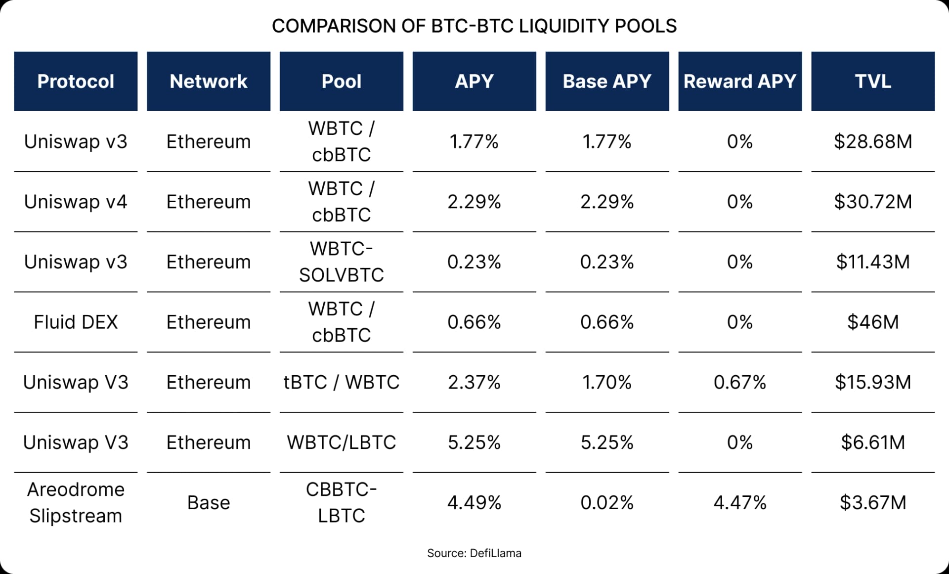 (Spotlight) Starknet Is Going All-In on BTCFi