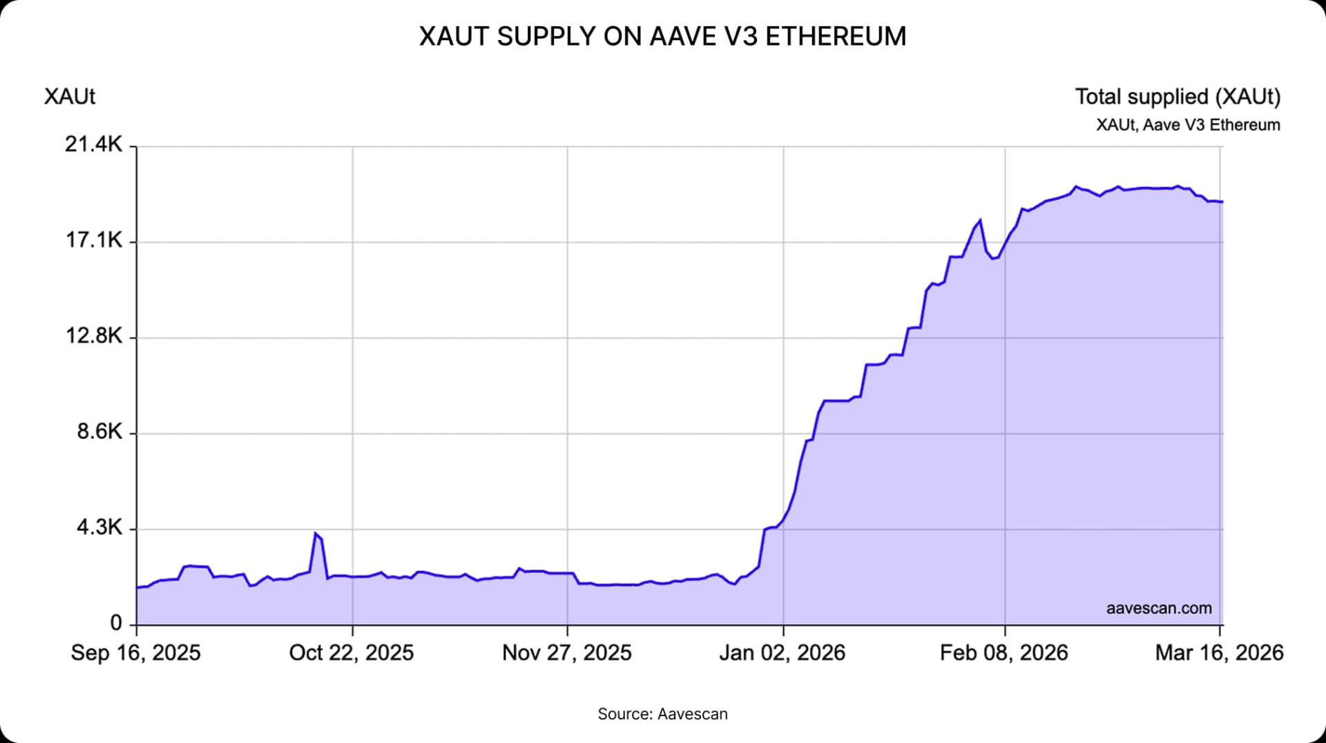 Tokenised Commodities: Real assets, rebuilt onchain