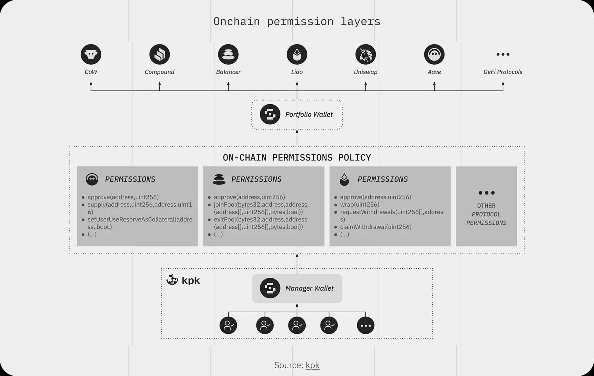 kpk - Curation as an Infrastructure Layer - IMG 5