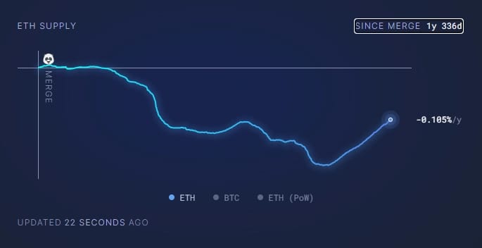 Ethereum ultra sound money