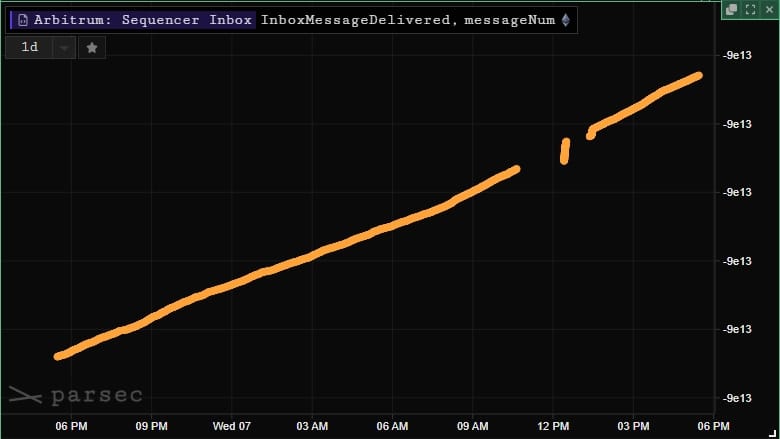 Arbitrum Sequencer Transactions