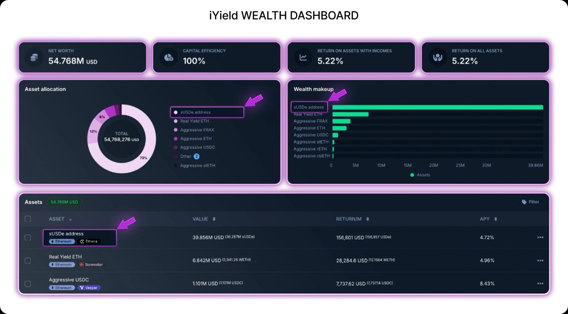 iYield WEALTH DASHBOARD