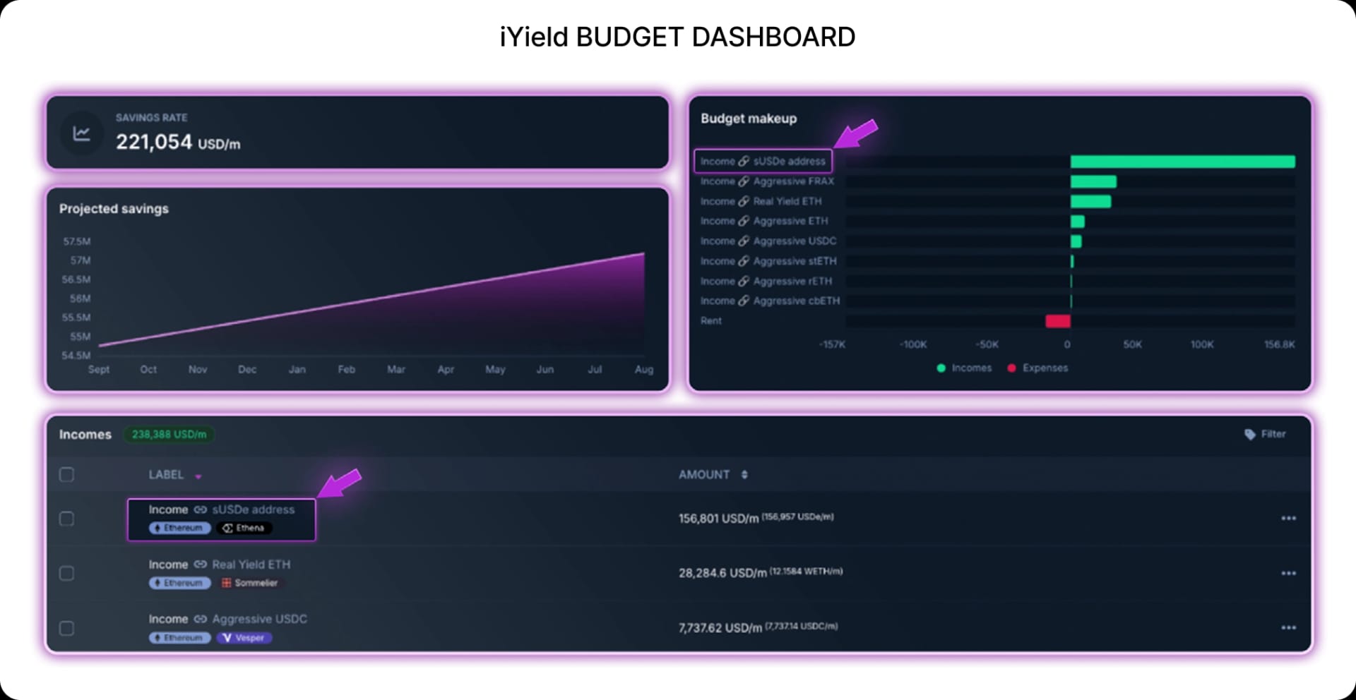 iYield BUDGET DASHBOARD