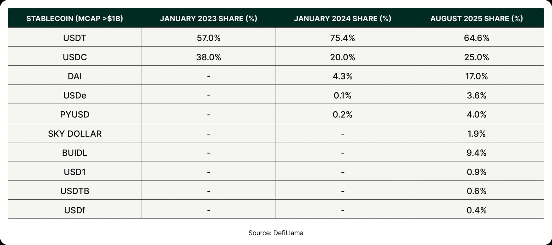 A Surge in Issuers