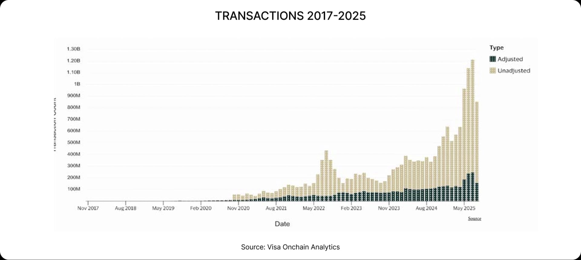 TRANSACTIONS 2017-2025