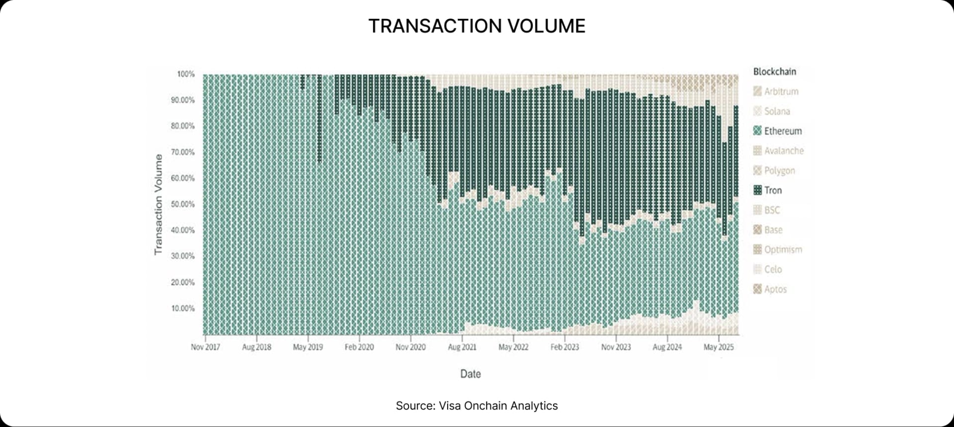 TRANSACTION VOLUME