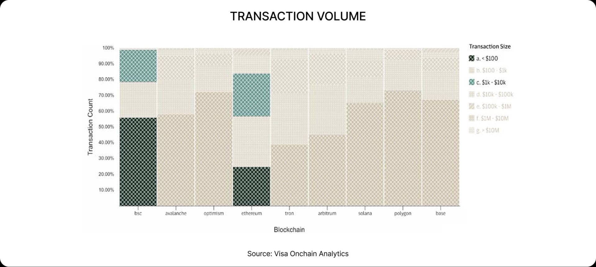 TRANSACTION COUNT
